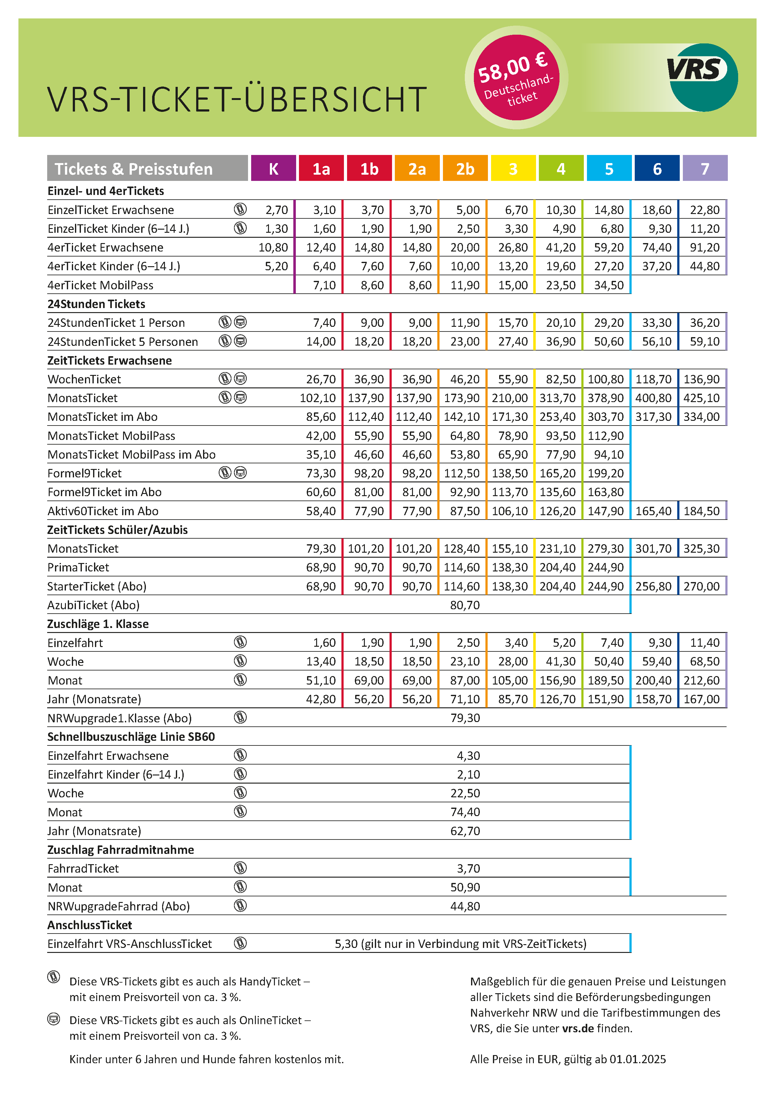 Preistabelle Regeltarif 2024